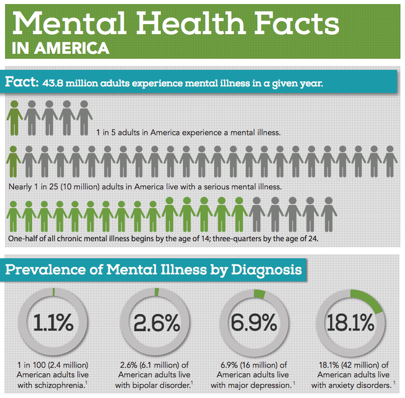 utilfredsstillende Datum synonymordbog The Theraputic Benefits of Nature in Mental Health Programs | Volunteers of  America